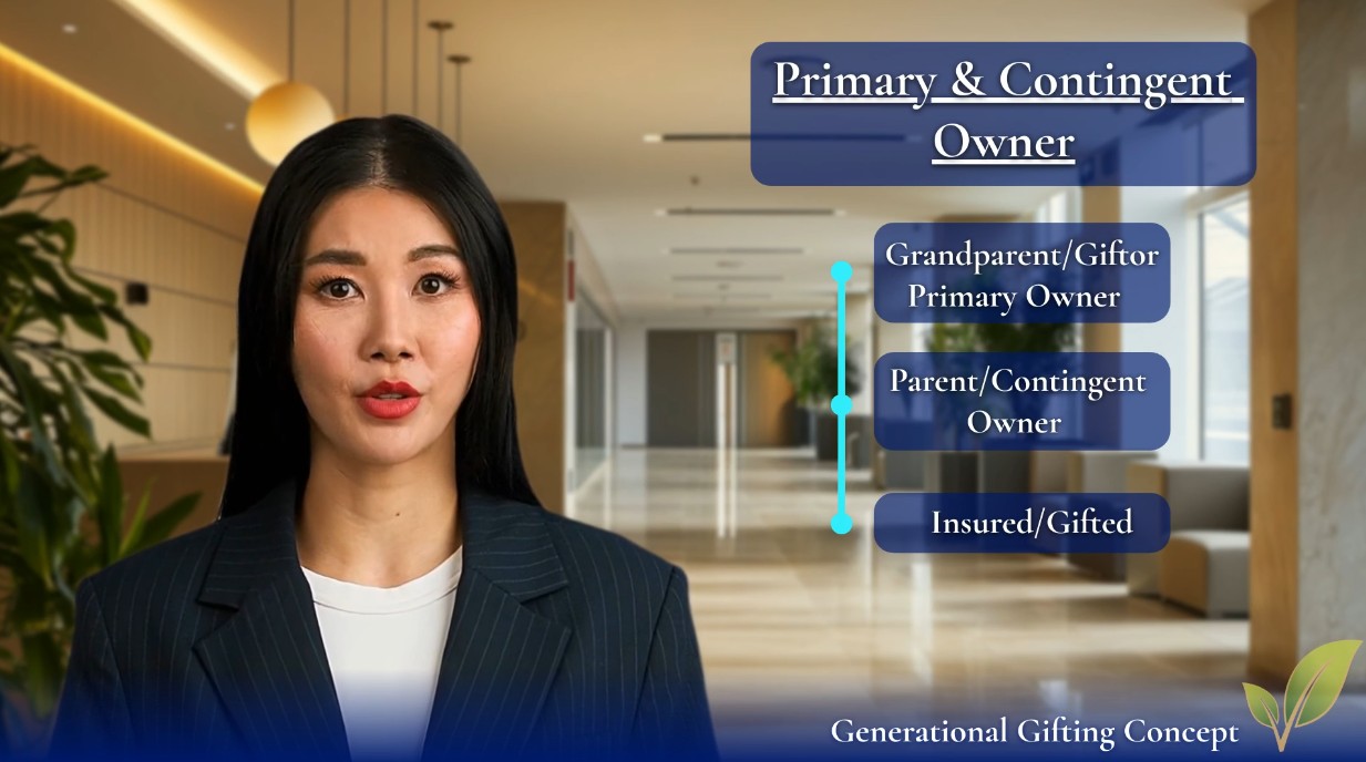 Parties To The Contract