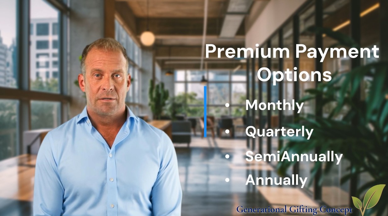 Premium Payment Modes & Durations