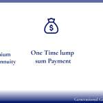 an-alternative-way-to-fund-a-generational-gifting-plan