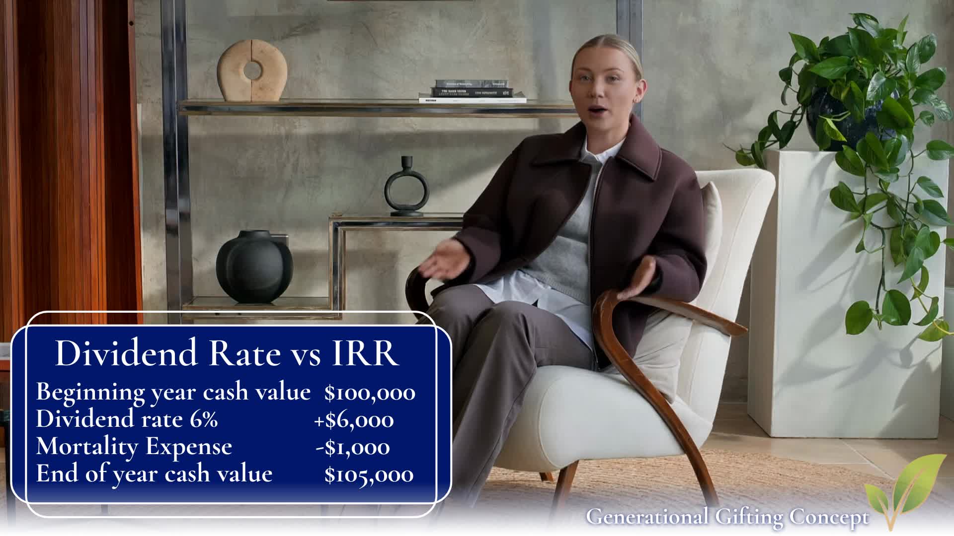 Dividend Rate vs IRR