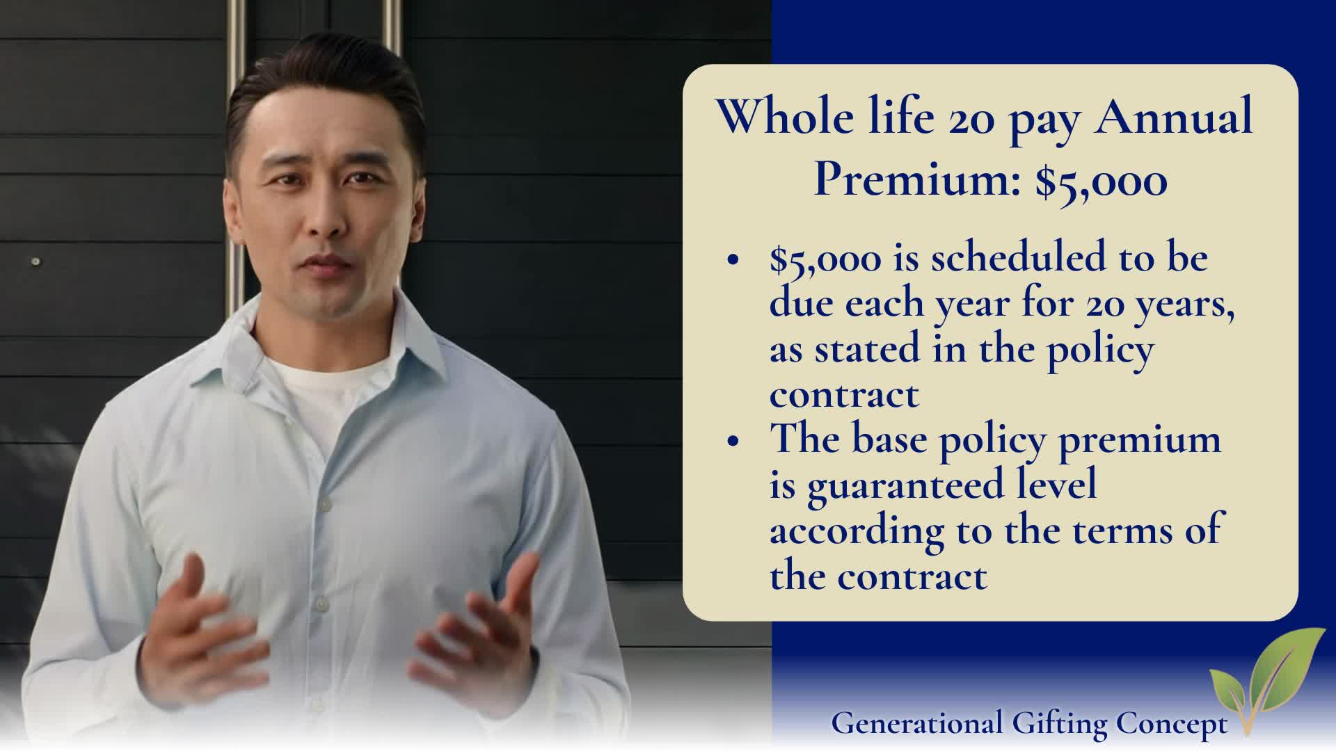 Guaranteed Level Premium