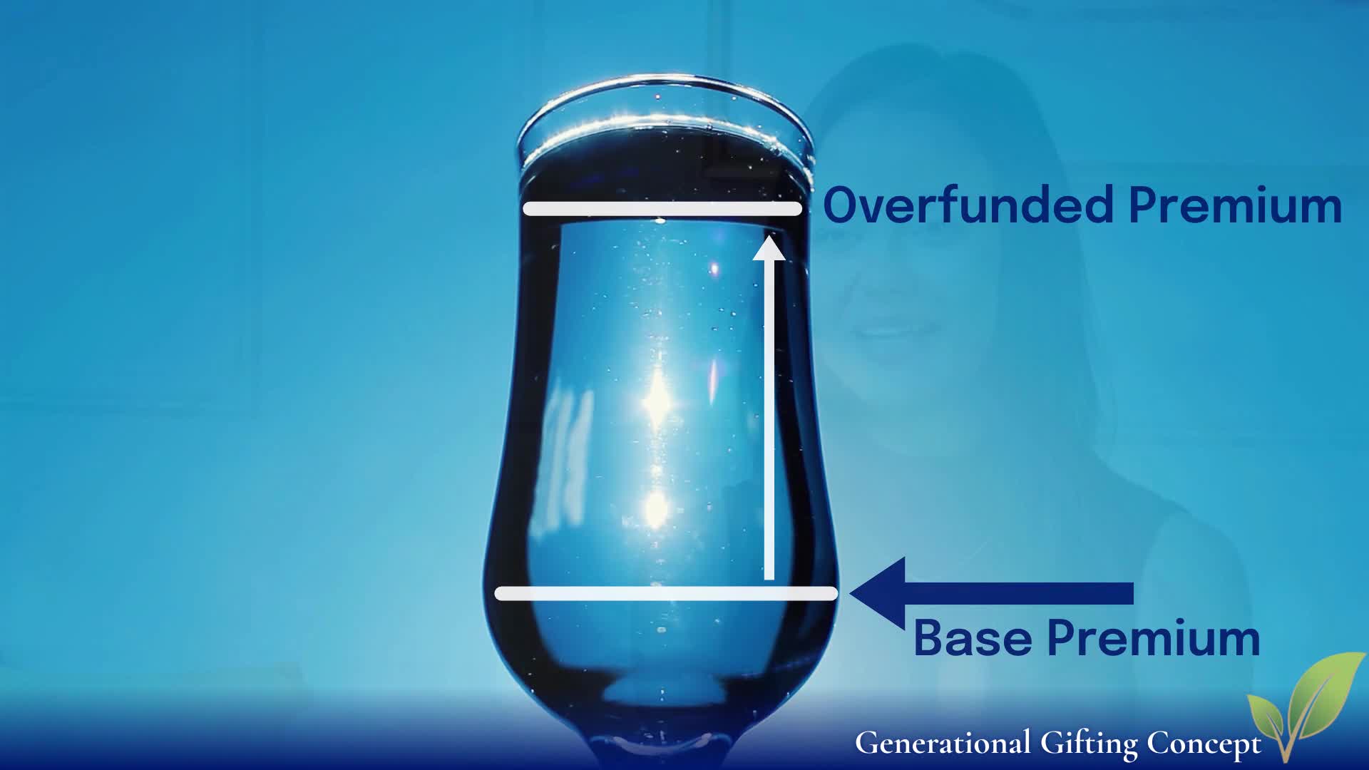 Overfunding to Build Early Cash Value