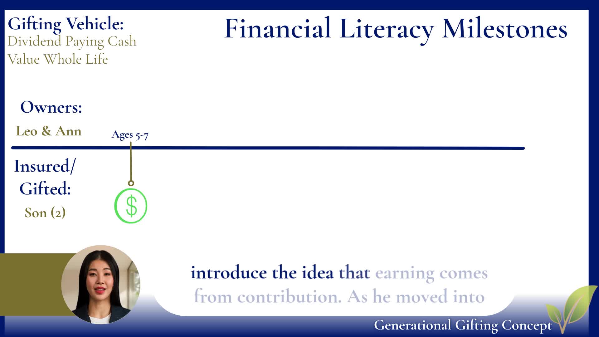 Teaching Financial Literacy with a Generational Gifting Plan